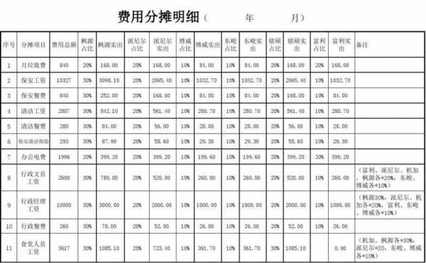 部门分摊明细怎么算-部门分摊表模板-第1张图片-马瑞范文网