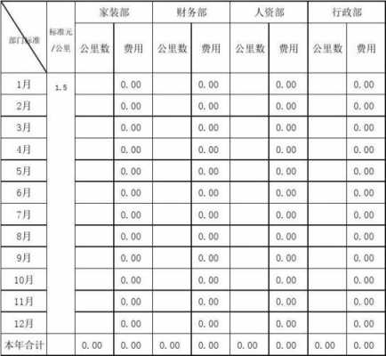 部门分摊明细怎么算-部门分摊表模板-第2张图片-马瑞范文网