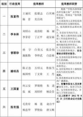 初中教师值周表模板（初中教师值周总结20篇）-第2张图片-马瑞范文网