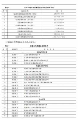  公路资料模板「公路工程资料模板」-第3张图片-马瑞范文网