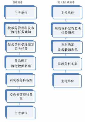 监考员流程-第1张图片-马瑞范文网