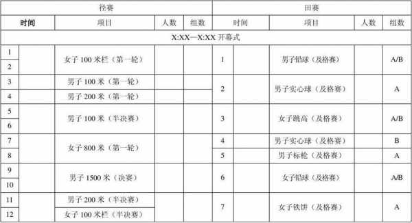 小学田径运动会模板,小学田径运动会比赛规程 -第3张图片-马瑞范文网