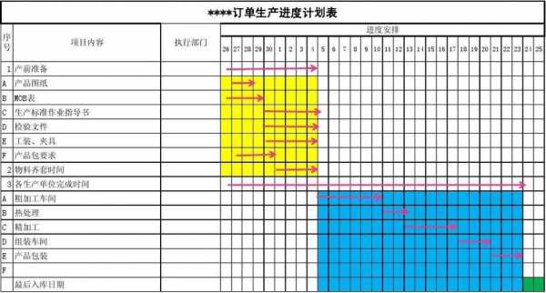  生产工作进度表模板「生产进度一览表」-第2张图片-马瑞范文网