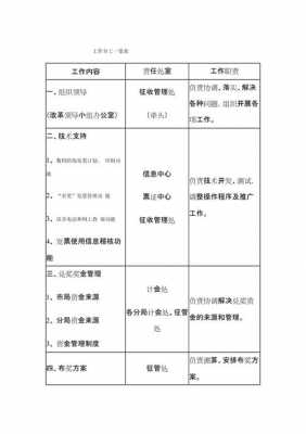 公司工作职责分工模板_公司的分工-第2张图片-马瑞范文网