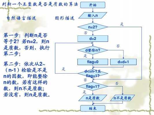 数学流程图模板word-数学题流程图模板-第3张图片-马瑞范文网