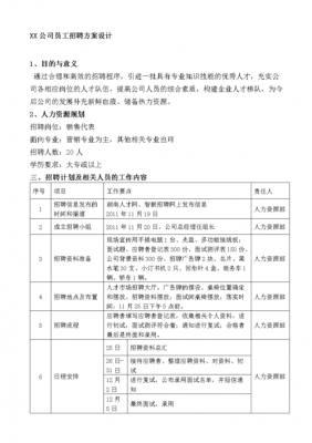 人力资源招聘方案模板（人力资源招聘方案范文）-第3张图片-马瑞范文网