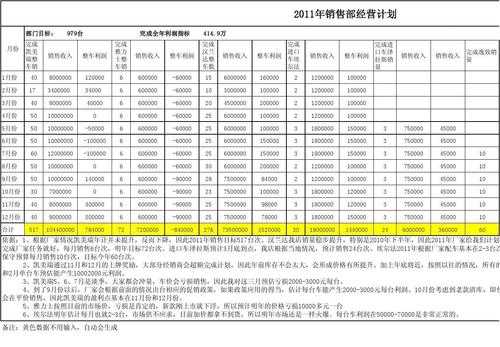 销售部门年度规划模板怎么写-销售部门年度规划模板-第2张图片-马瑞范文网