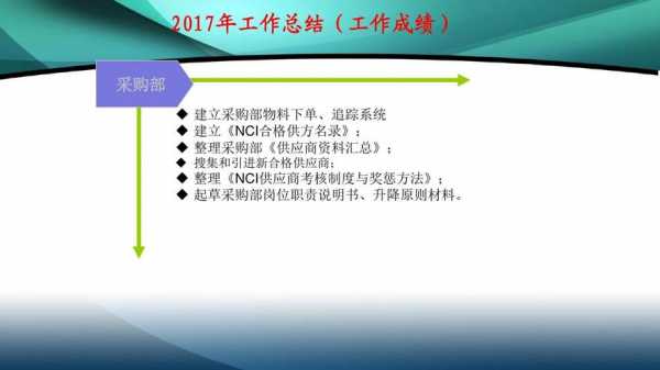  采购部降价管理ppt模板「采购降价员工作内容」-第2张图片-马瑞范文网