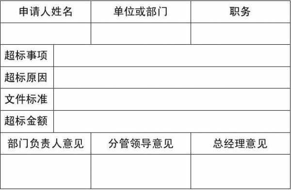 免交住宿费申请-免住宿费申请表模板-第3张图片-马瑞范文网