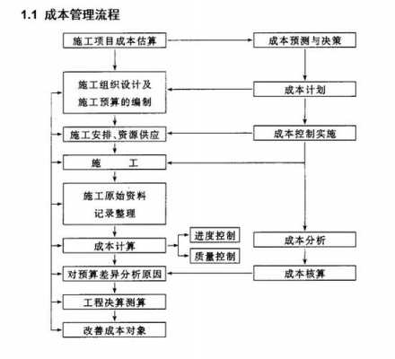 工程造价成本控制-造价成本控制模板-第3张图片-马瑞范文网