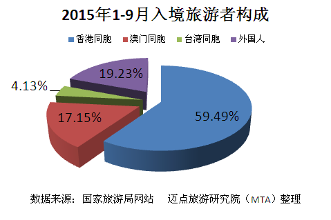 2015年旅游业总结模板的简单介绍-第1张图片-马瑞范文网