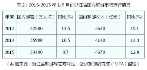 2015年旅游业总结模板的简单介绍-第2张图片-马瑞范文网