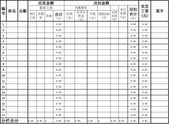  建安业工人工资表模板「建安企业工资占比标准」-第2张图片-马瑞范文网