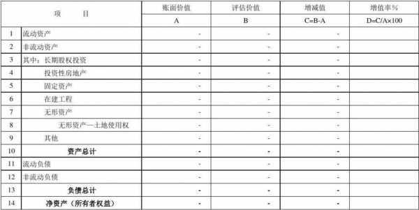 企业财产评估清单模板,企业资产评估报告收费标准 -第1张图片-马瑞范文网