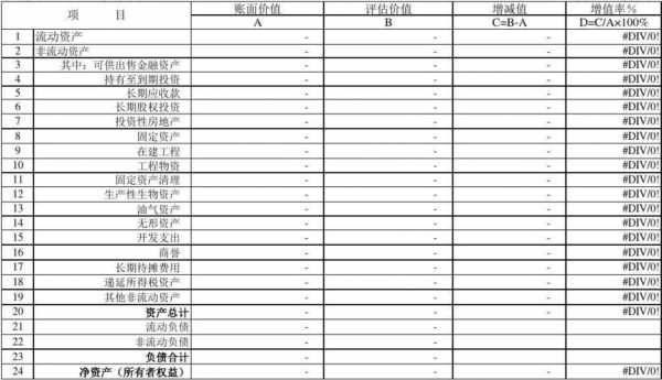 企业财产评估清单模板,企业资产评估报告收费标准 -第2张图片-马瑞范文网