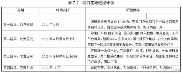 项目实施期管理总体方案属于-项目总体方案模板-第2张图片-马瑞范文网