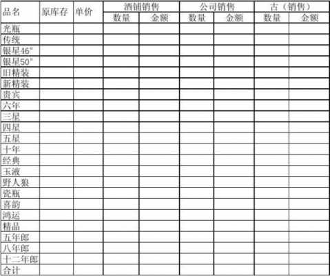 酒的销售报表怎么做-第1张图片-马瑞范文网