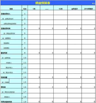 网站损益预估表模板-第1张图片-马瑞范文网