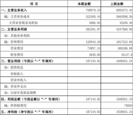 网站损益预估表模板-第2张图片-马瑞范文网