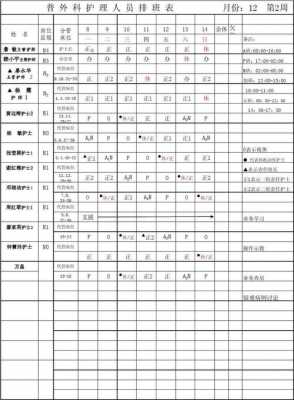 APN排班模板,apn护理排班模式的优点 -第1张图片-马瑞范文网