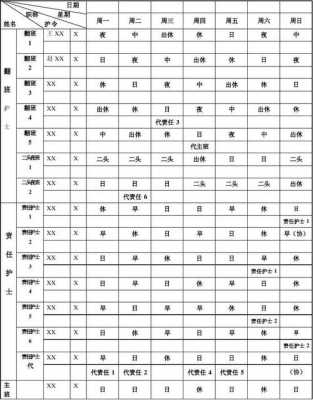 APN排班模板,apn护理排班模式的优点 -第2张图片-马瑞范文网