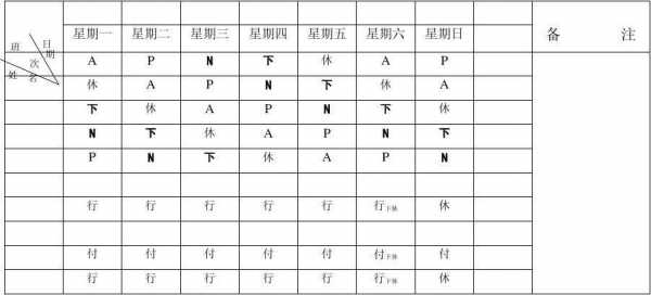 APN排班模板,apn护理排班模式的优点 -第3张图片-马瑞范文网