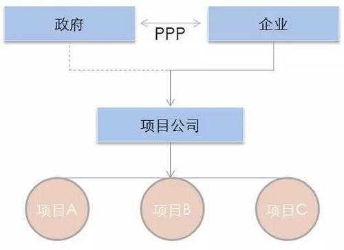 学校ppp项目靠什么盈利 ppp模板学校-第1张图片-马瑞范文网