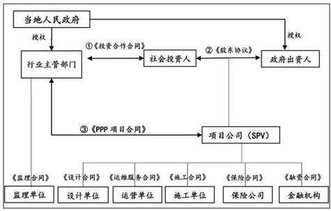 学校ppp项目靠什么盈利 ppp模板学校-第2张图片-马瑞范文网