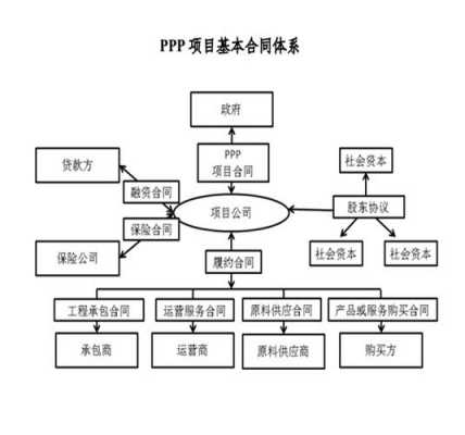 学校ppp项目靠什么盈利 ppp模板学校-第3张图片-马瑞范文网