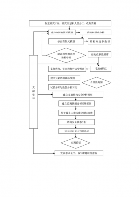 项目的技术路线怎么写-项目技术路线图模板-第3张图片-马瑞范文网