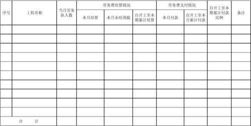 人工劳务费结算表模板（人工劳务结算单）-第3张图片-马瑞范文网