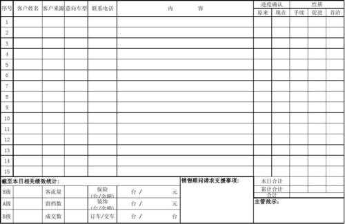 销退是什么 销退日报表模板-第3张图片-马瑞范文网