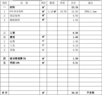 模板包工包料一平方多少钱-第3张图片-马瑞范文网