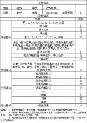 成绩报告单是什么样子-第2张图片-马瑞范文网