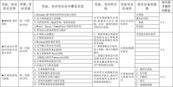 实训方案设计与实施步骤 实训方案模板-第3张图片-马瑞范文网