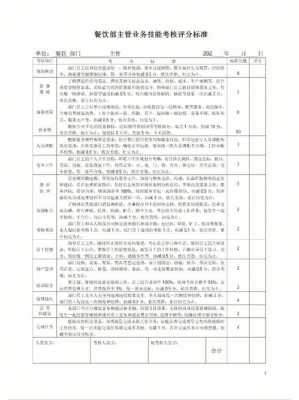 餐厅考核评分标准模板_餐厅考核评分标准模板怎么写-第2张图片-马瑞范文网