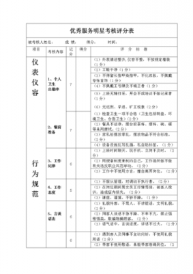 餐厅考核评分标准模板_餐厅考核评分标准模板怎么写-第3张图片-马瑞范文网