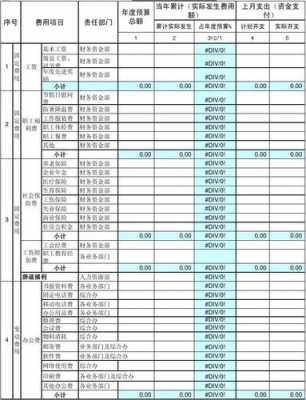 金融公司预算模板（金融公司预算模板怎么写）-第2张图片-马瑞范文网