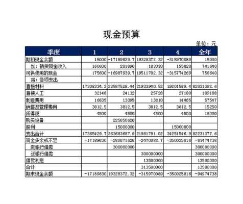 金融公司预算模板（金融公司预算模板怎么写）-第3张图片-马瑞范文网