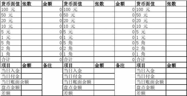 银行现金盘点清册模板,银行现金盘点清册模板下载 -第2张图片-马瑞范文网