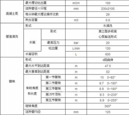 泵车数据-第3张图片-马瑞范文网