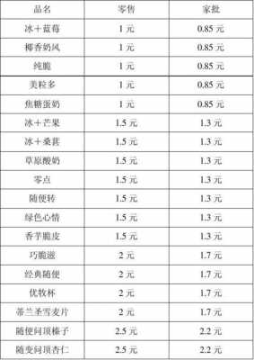 零售食品价目表模板_零食价格表模板-第1张图片-马瑞范文网