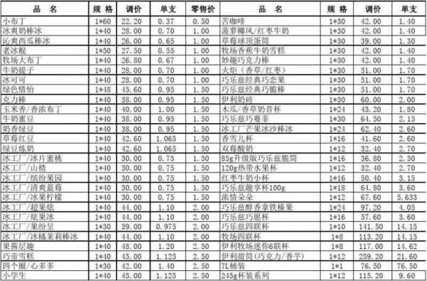 零售食品价目表模板_零食价格表模板-第3张图片-马瑞范文网