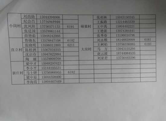  乡镇通讯录模板「乡镇最新政府通讯录」-第2张图片-马瑞范文网