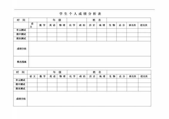 成绩分析表模板_个人各科成绩分析表模板-第2张图片-马瑞范文网