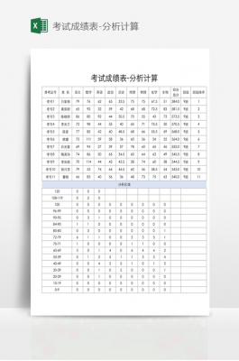 成绩分析表模板_个人各科成绩分析表模板-第3张图片-马瑞范文网