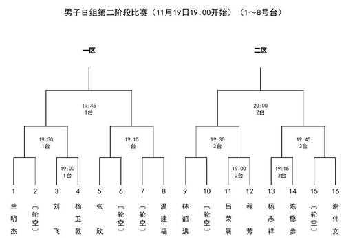  健身比赛对阵表模板「健身比赛对阵表模板下载」-第3张图片-马瑞范文网