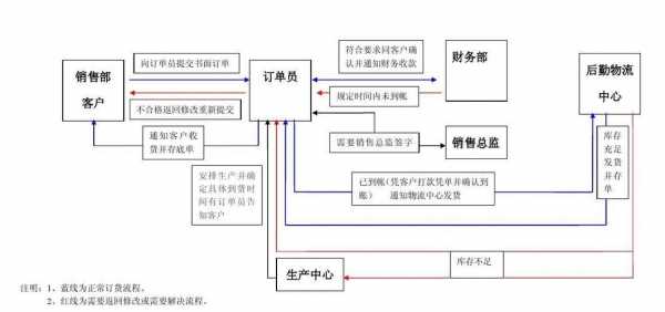 服装订单计划书模板_服装订单操作流程-第3张图片-马瑞范文网