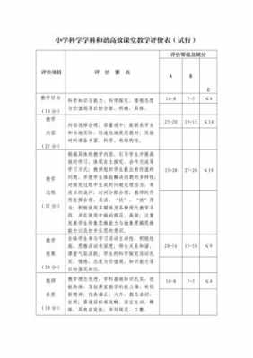 小学学科成绩评价报告-小学学科评价表模板-第1张图片-马瑞范文网