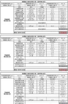 铝模板成本 建筑工程铝模板造价-第2张图片-马瑞范文网